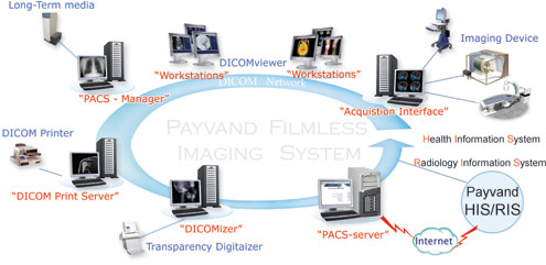Payvand Filmless Imaging System
