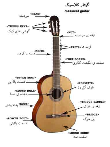 گیتار های ایرانی
