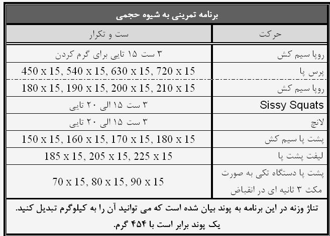 برنامه بدنسازی حجمی با تصویر