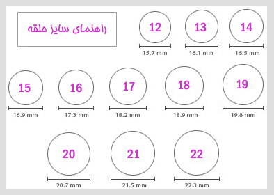 سایز بندی انگشتر