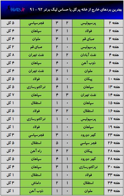 مرجع دانلود ترینر و کرک بازیها و مدرسه شطرنج آریا فوتبال ایران + مسابقات آنلاین فیفا ...