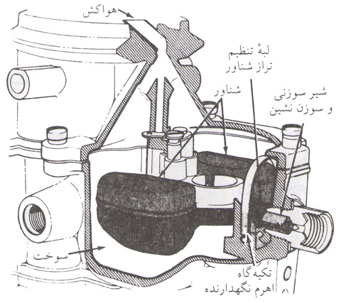 نتیجه تصویری برای کاربراتور