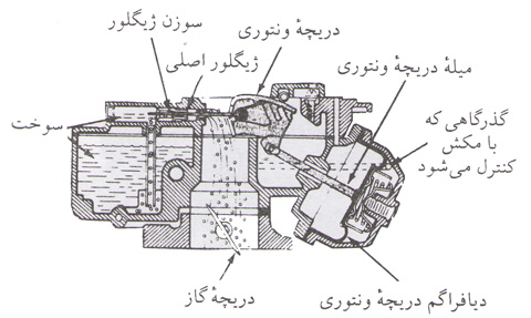 نتیجه تصویری برای کاربراتور