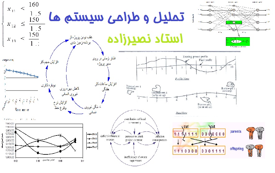 مهندسی سیستم ها