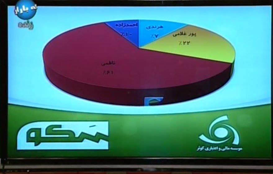 نظرسنجی سکو - افشین ناظمی 