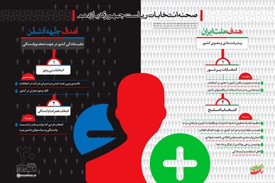 انتخابات 92
