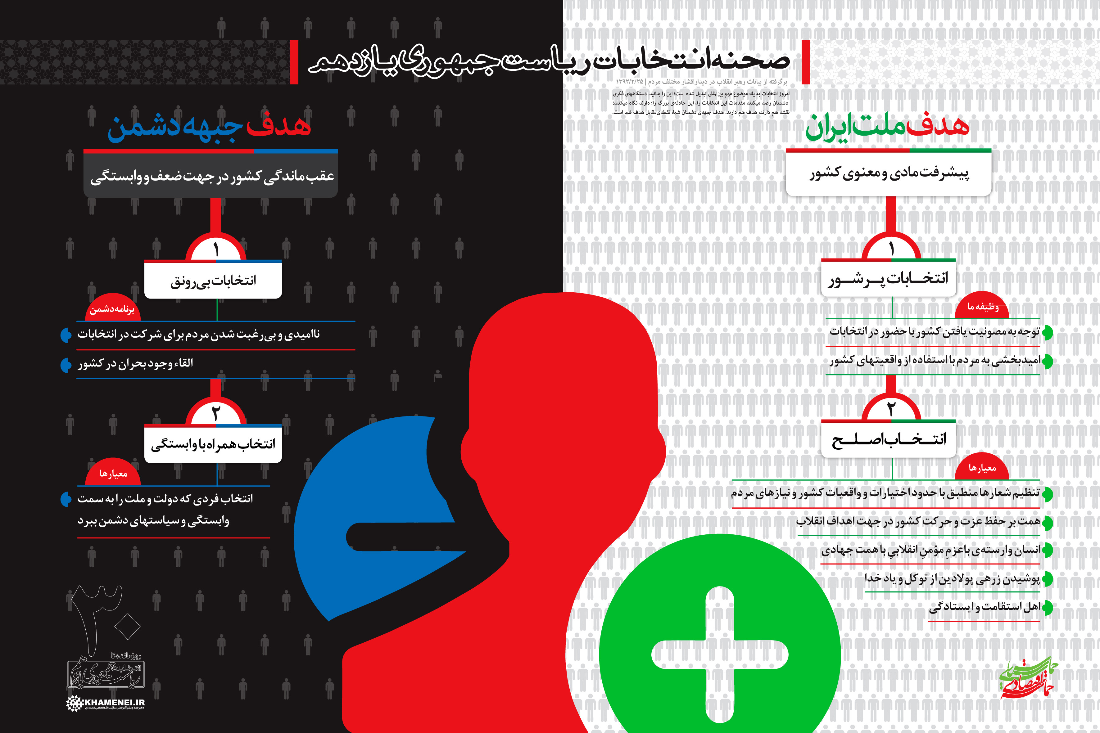 اینفوگرافیک//صحنه ی انتخابات92