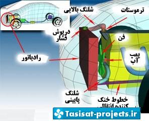 سیستم های خنک کننده خودرو