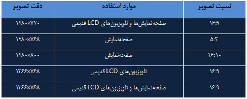 http://s4.picofile.com/file/7800797197/jadval_1.jpg