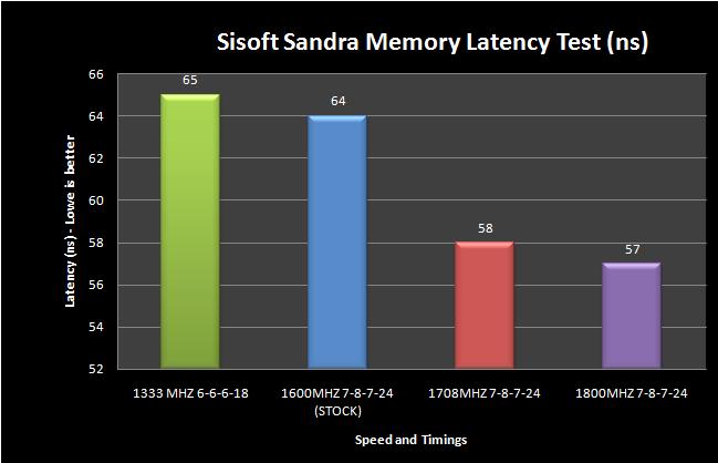 http://s4.picofile.com/file/7801419244/sisoft_latency.jpg