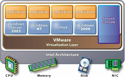 http://s4.picofile.com/file/7801419458/virtualization.jpg