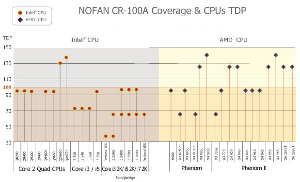 http://s4.picofile.com/file/7801421284/cr100a_cpu_tdp_graph.gif