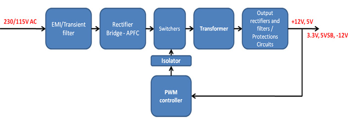 http://s4.picofile.com/file/7801441498/1_smps_block_diagram_700x.jpg