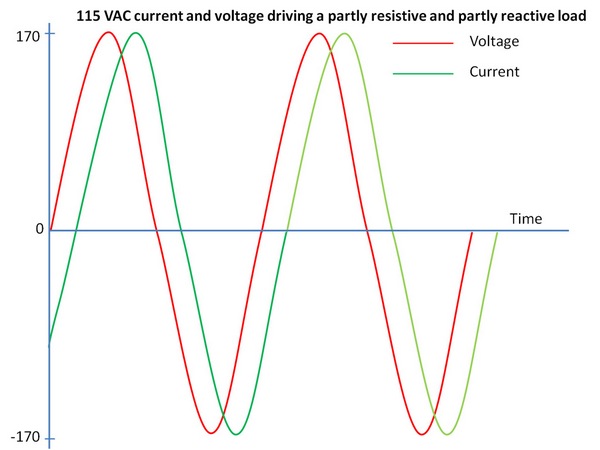 http://s4.picofile.com/file/7801447197/8_voltage_current_waveform_resistive_reactive_load.jpg