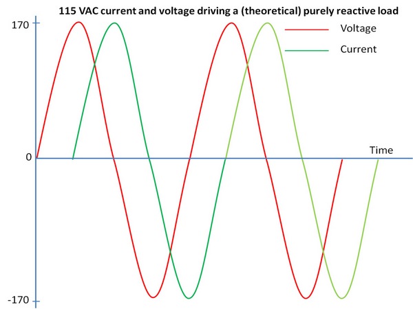 http://s4.picofile.com/file/7801447418/9_voltage_current_waveform_reactive_load.jpg