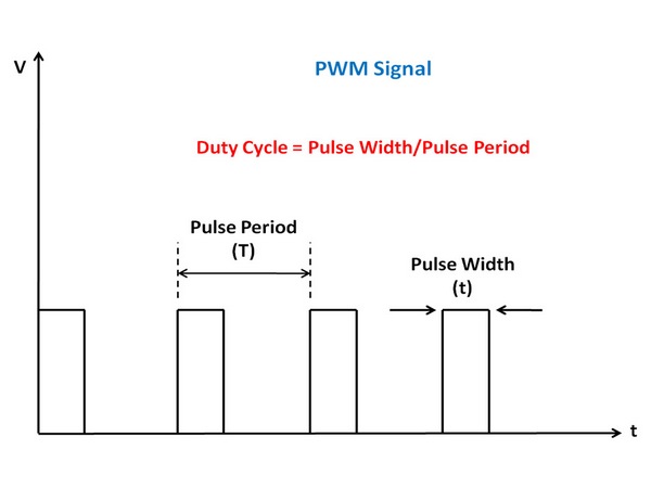 http://s4.picofile.com/file/7801449672/11_pwm_signal.jpg