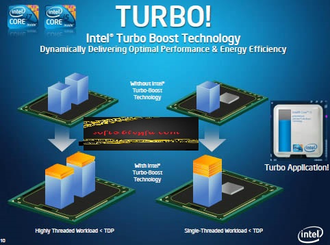 http://s4.picofile.com/file/7805234301/intel_turboboost.jpg