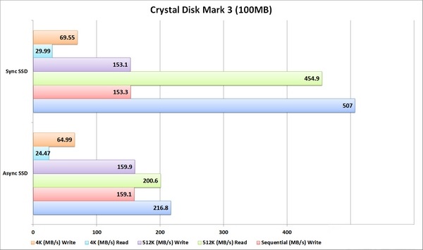 http://s4.picofile.com/file/7805241505/crystal_disk_mark.jpg