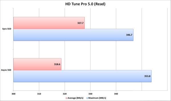 http://s4.picofile.com/file/7805241719/hd_tune.jpg