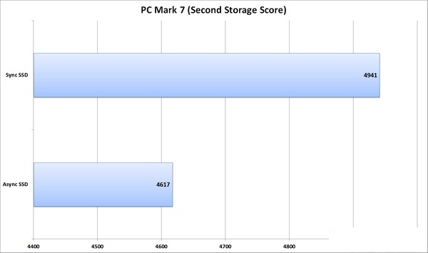 http://s4.picofile.com/file/7805242147/pc_mark_7.jpg