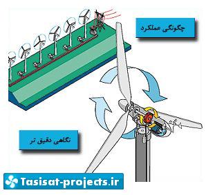 توربین بادی