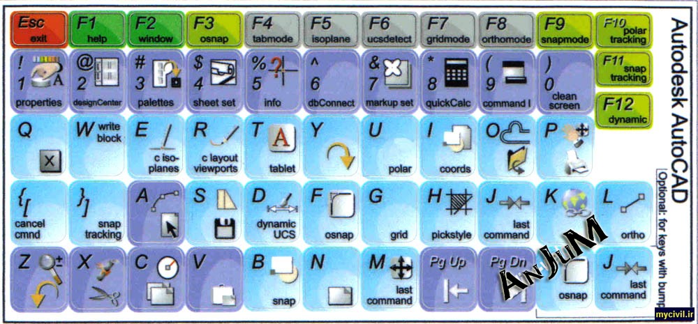 Computer keyboard shortcuts pdf