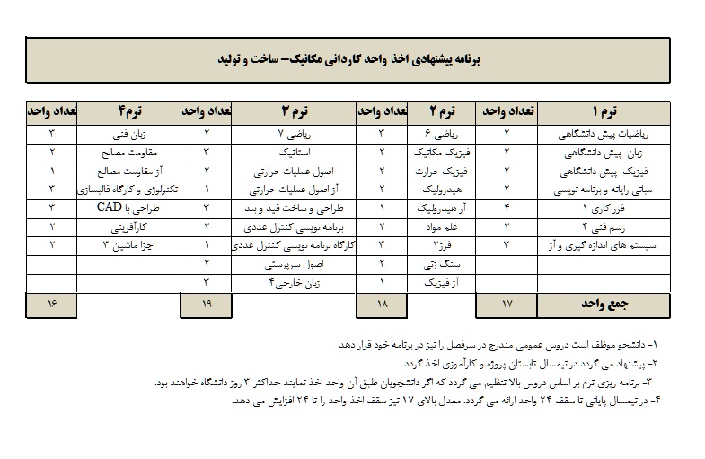 راهنمای انتخاب واحد