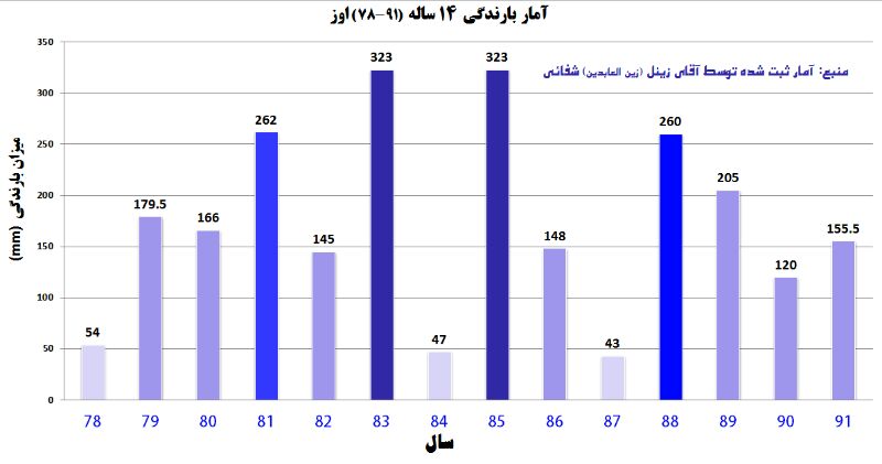 http://s4.picofile.com/file/7999219565/barandegi_table.jpg