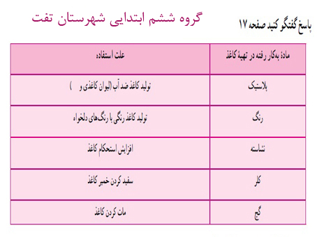 علوم ششم - صفحه ۱۷