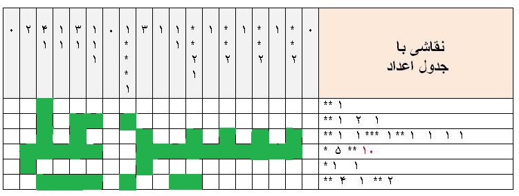 پاسخ به:سرگرمی نقاشی با جدول اعداد/دور چهاردهم