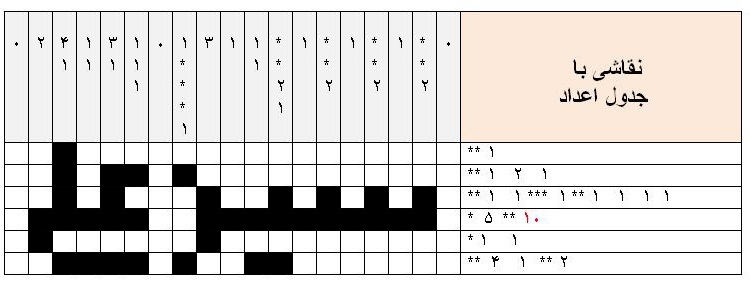 پاسخ به:سرگرمی نقاشی با جدول اعداد/دور چهاردهم
