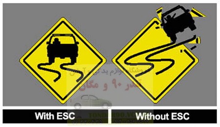 سیستم کنترل الکترونیکی پایداری خودرو (ESP)