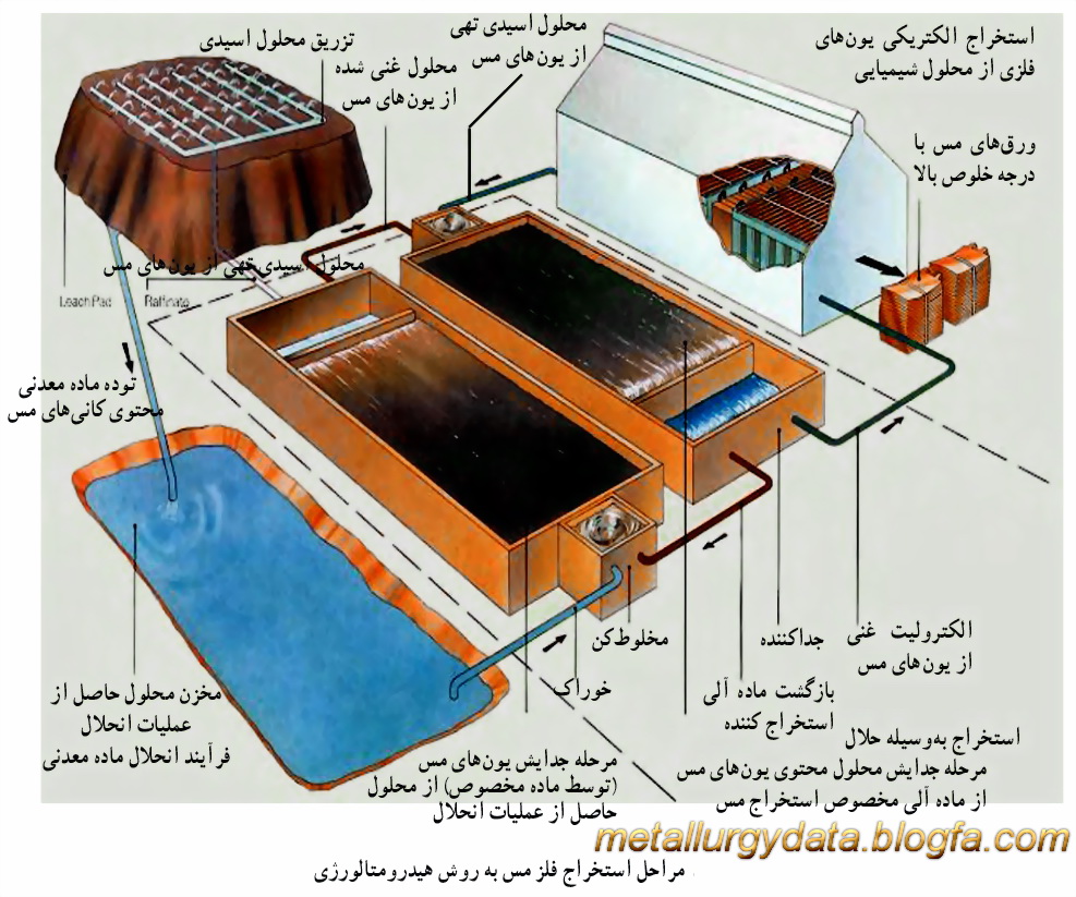 http://s4.picofile.com/file/8167912400/%D8%A7%D8%B3%D8%AA%D8%AE%D8%B1%D8%A7%D8%AC_%D9%85%D8%B3.jpg