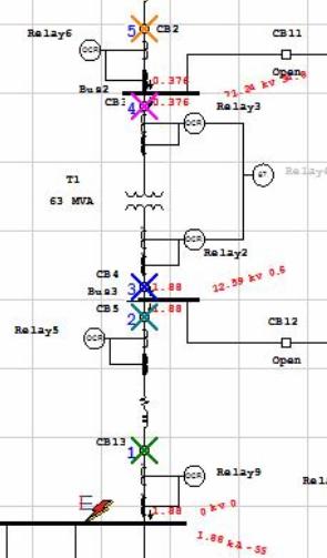 آموزش هماهنگی حفاظتی رله با etap overcurrent coordination study