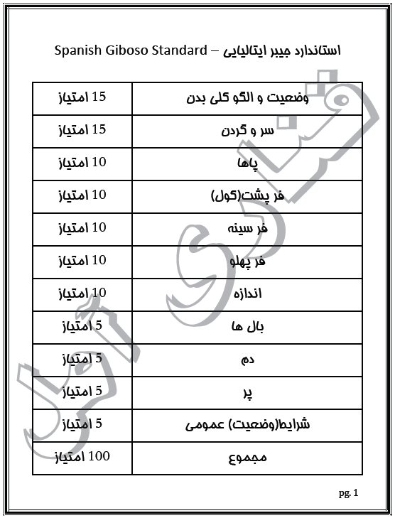 استاندارد جیبر ایتالیایی استاندارد جیبر ایتالیایی