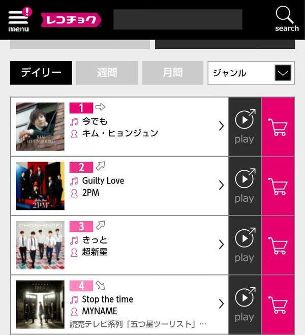 Congratulations ~ Rekochoku Daily Kpop Ranking Still First place