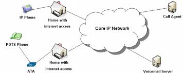 دانلود تحقیق با موضوع voip