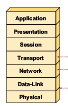 شبکه های کامپیوتری، آموزش شبکه های کامپیوتری، مدل OSI، آموزش مدل OSI، تعریف مدل OSI، آموزش شبکه، آموزش OSI، آموزش +network، معرفی +network، آموزش powerpoint