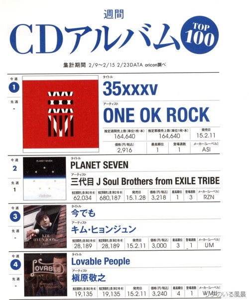 Ori ☆ Star 2015.3.2 Issue Weekly CD Single Ranking