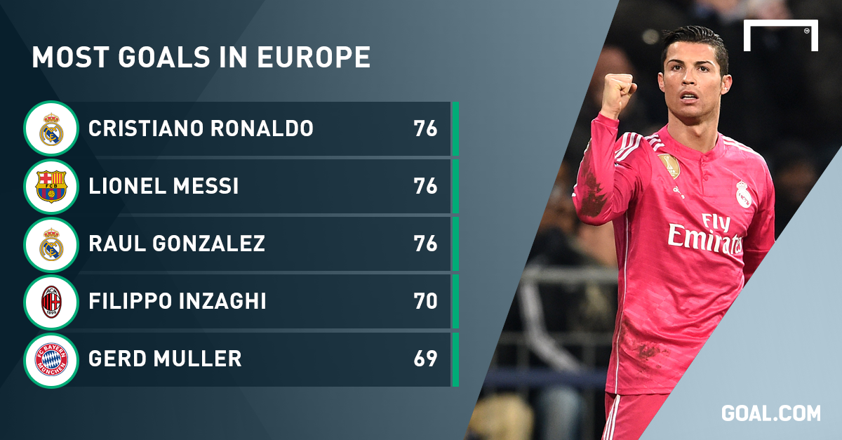 رونالدو و مسی، آماده رقابت برای عنوان بهترین گلزن رقابت های اروپایی