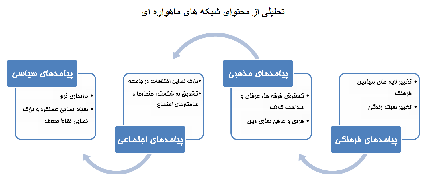 پاسخ به:آسیب های اجتماعی ماهواره