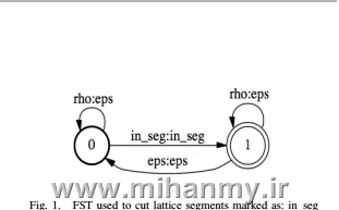 تشخیص عبارت گفته شده در زبان پرس و جوی Query-by-Example