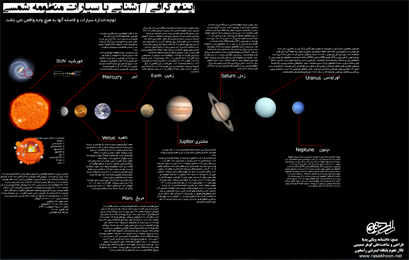 اینفو گرافی / آشنایی با سیارات منظمومه شمسی