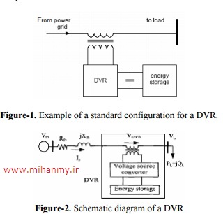 نگهدارنده بازیاب دینامیکی ولتاژ DVR