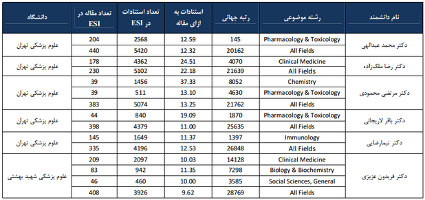 نظام رتبه بندی