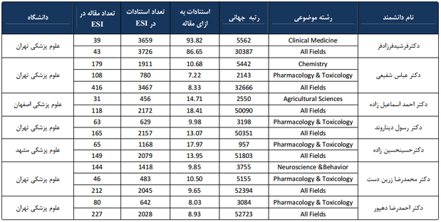 نظام رتبه بندی