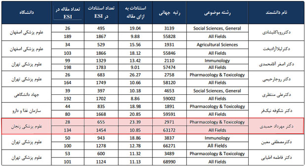نظام رتبه بندی