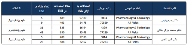 نظام رتبه بندی