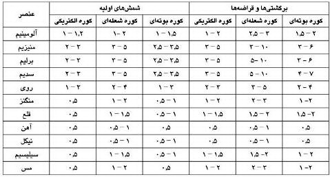 http://s4.picofile.com/file/8185330676/%D9%82%D8%B7%D8%B9%D8%A7%D8%AA_%D8%AE%D9%88%D8%AF%D8%B1%D9%88_3_.jpg