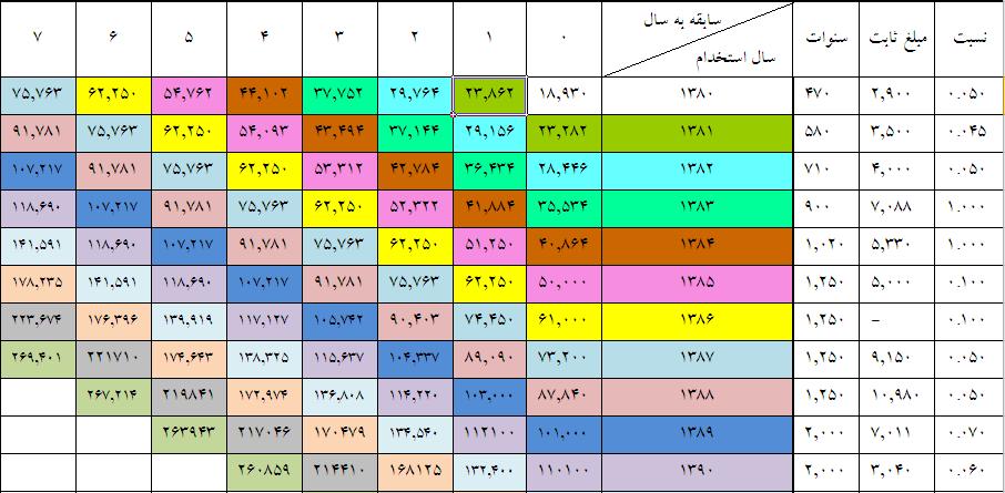 [عکس: jadval2.JPG]